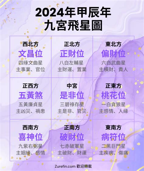 九運 飛星圖|九宮飛星圖